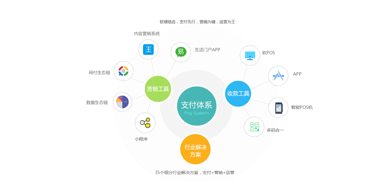 聚合支付