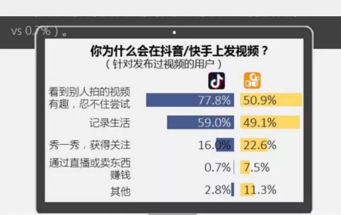 抖思運營之短視頻行業下一個增長點,微視全量測試30s朋友圈視頻,?